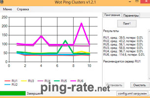 WOT Ping Clusters
